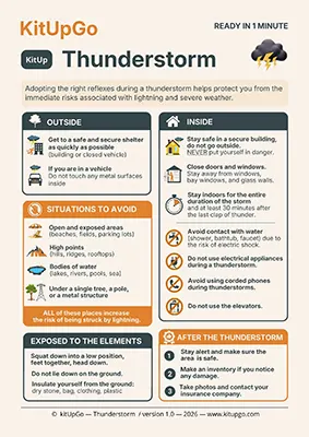 What to do in a thunderstorm?